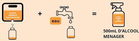 Image de Alcool ménager surconcentré - Cubitainer 10L